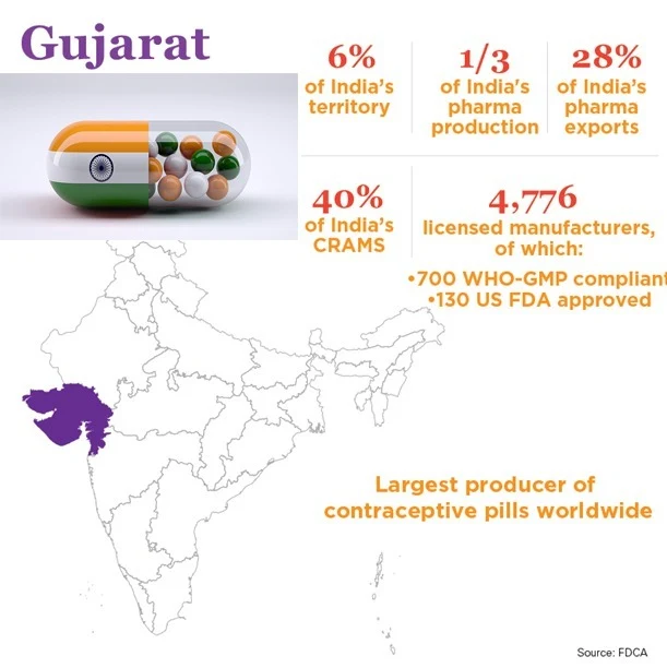 Gujarat Pharmaceutical Manufacturing Statistics and Dominance