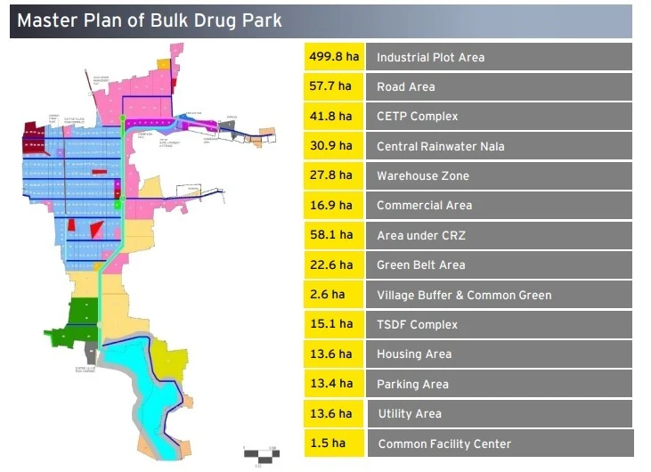 Master Plan of Bulk Drug Park Jambusar Bharuch